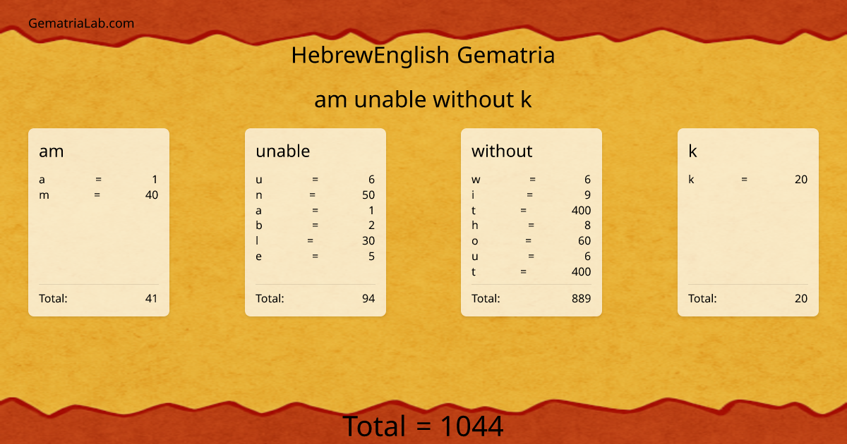 am unable without k in hebrewEnglish Gematria